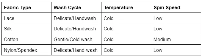 Washing machine cycles explained